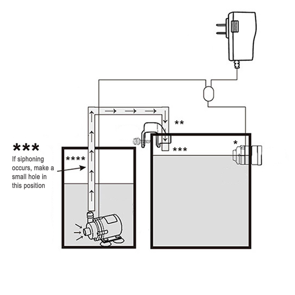 Automatic Aquarium Water Voeg  - огляд і ціна Aquarium Plant Nursery